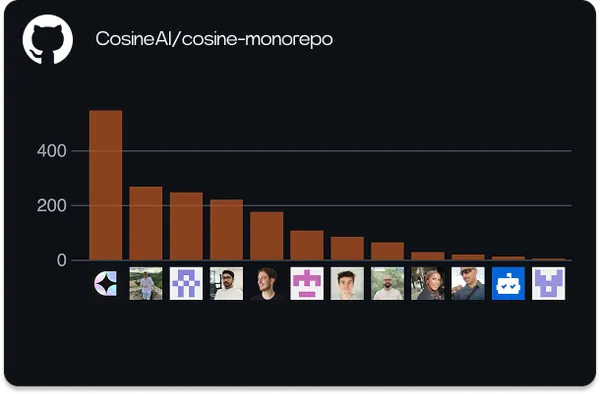 Genie 1 commits in our GitHub repository
