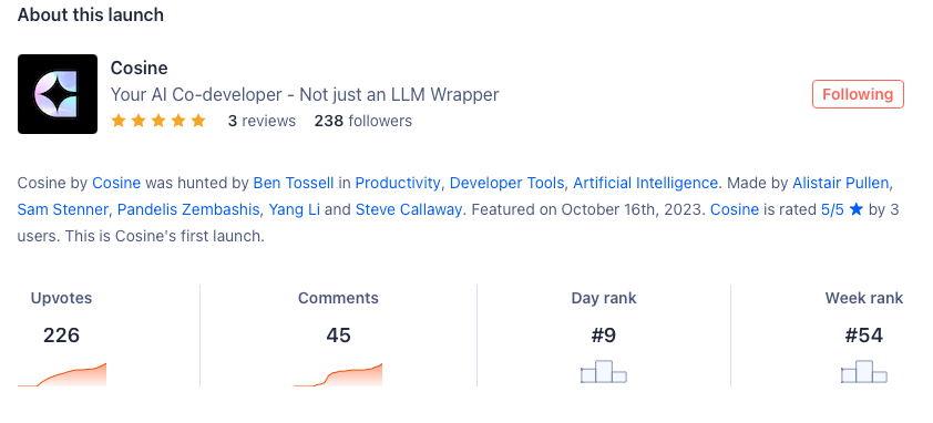 Product hunt top 10
